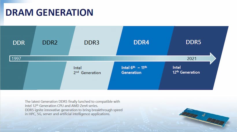 SQRAM DDR5 Selection Guide